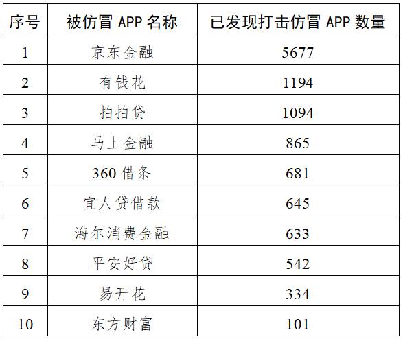 中央网信办2025年重拳打击仿冒金融网站 61个李鬼平台被处置-博彩套利-博彩策略-博彩论坛